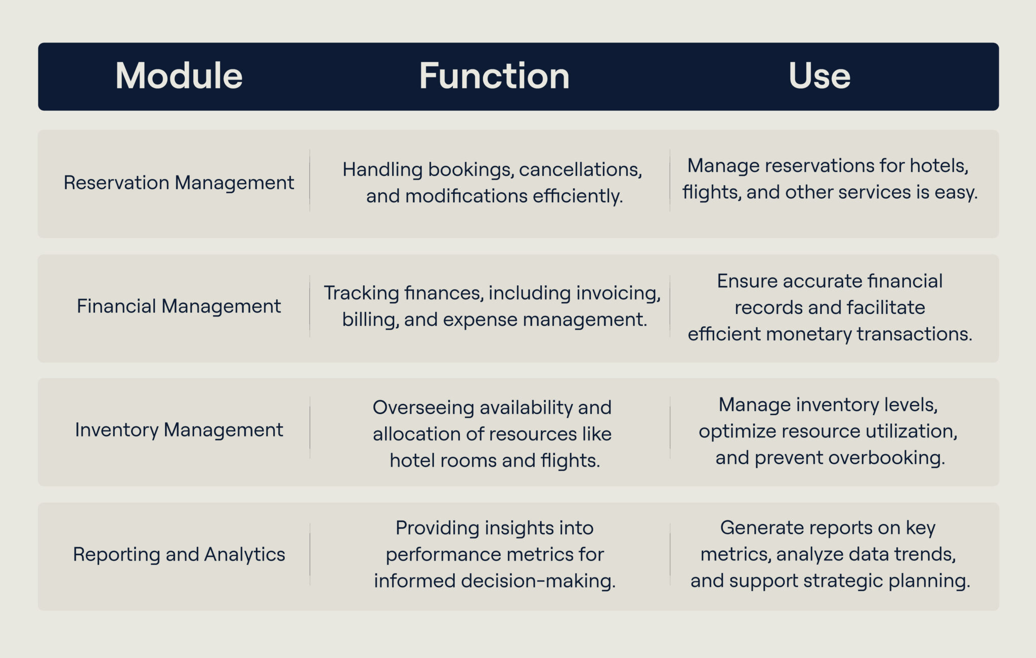 Travel Module Usage Frequently asked questions about ERP travel software